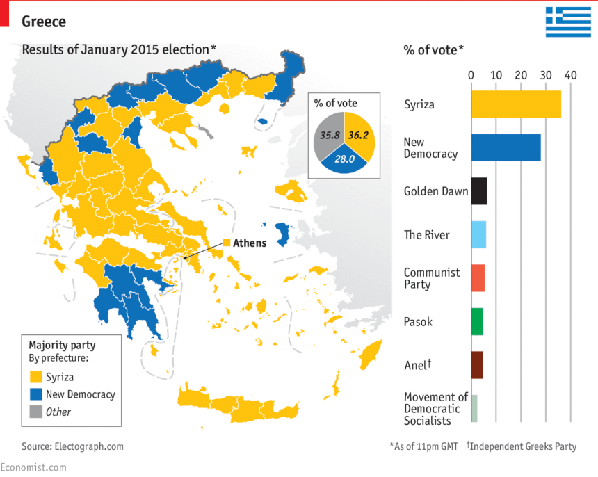 Infográfico do Economist, mostrando a porcentagem dos votos e a amplitude da vitória do Syriza. 